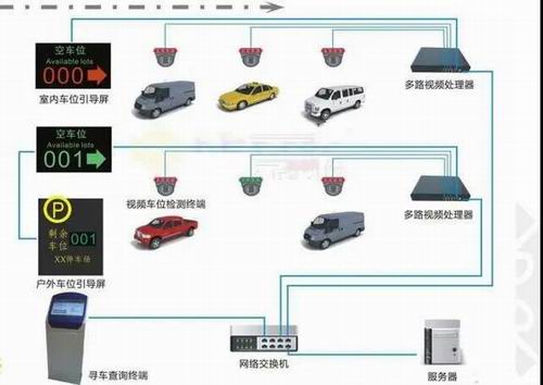 20万平方米购物中心24个智能化系统设计