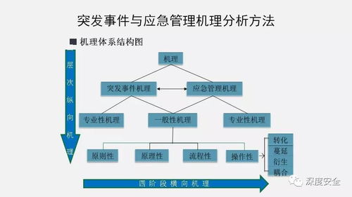 精品ppt 中国应急管理知识体系 中科院出品