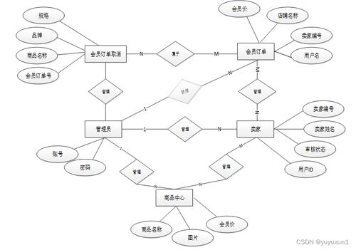 django网上购物系统 毕业设计 附源码67965